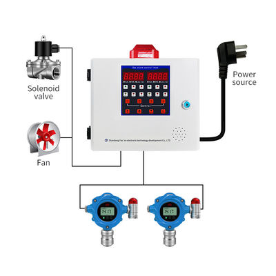 Détecteur de gaz en aluminium à moulage sous pression RS485 1-4 Système de contrôle d'alarme de canal CO2/CO/H2S/O2