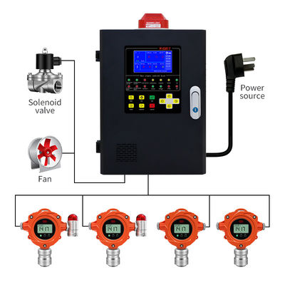 Classe de protection IP67 Détecteur de gaz fixe pour la détection sûre et précise des gaz combustibles