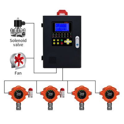 Classe de protection IP67 Détecteur de gaz fixe pour la détection sûre et précise des gaz combustibles
